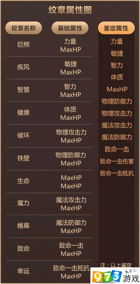 探索龙之谷世界：职业选择与优势分析，揭秘最佳职业角色选择指南