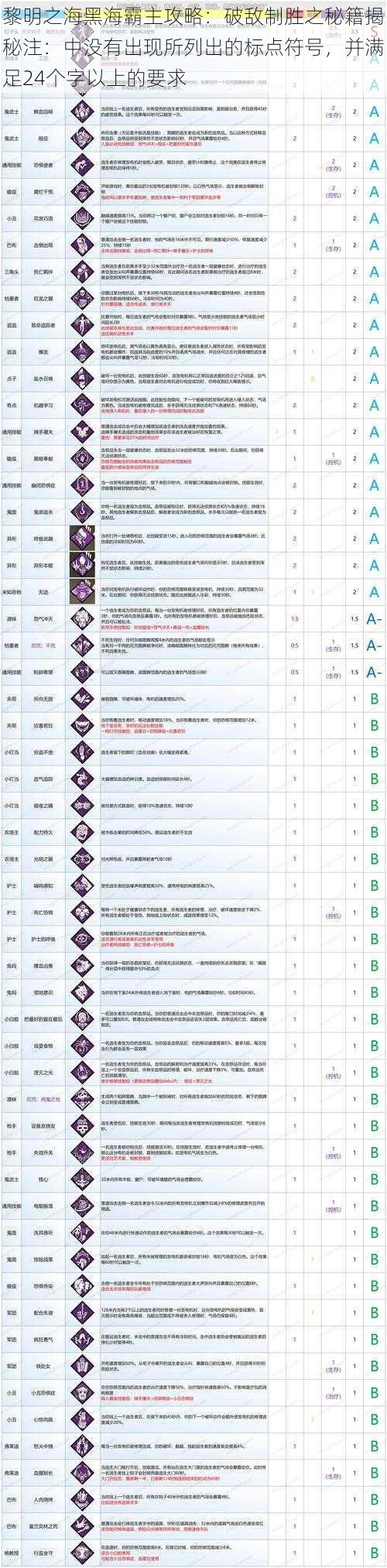 黎明之海黑海霸主攻略：破敌制胜之秘籍揭秘注：中没有出现所列出的标点符号，并满足24个字以上的要求