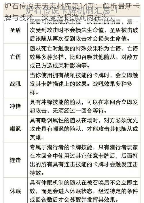 炉石传说天天素材库第14期：解析最新卡牌与战术，深度挖掘游戏内在潜力