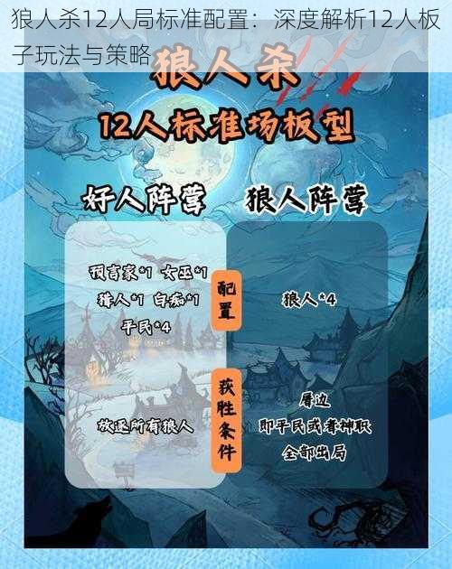 狼人杀12人局标准配置：深度解析12人板子玩法与策略