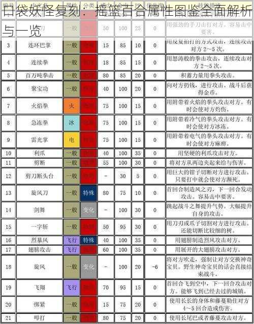 口袋妖怪复刻：摇篮百合属性图鉴全面解析与一览