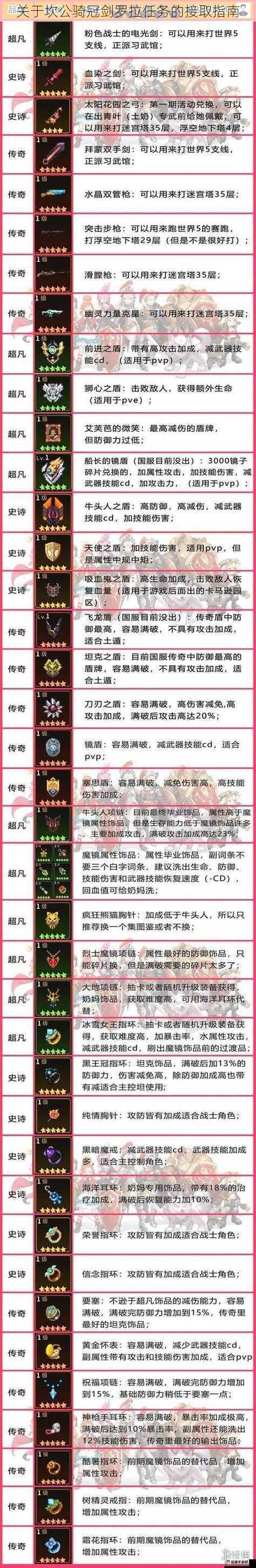 关于坎公骑冠剑罗拉任务的接取指南