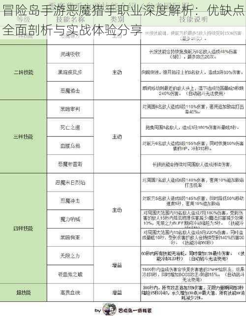 冒险岛手游恶魔猎手职业深度解析：优缺点全面剖析与实战体验分享