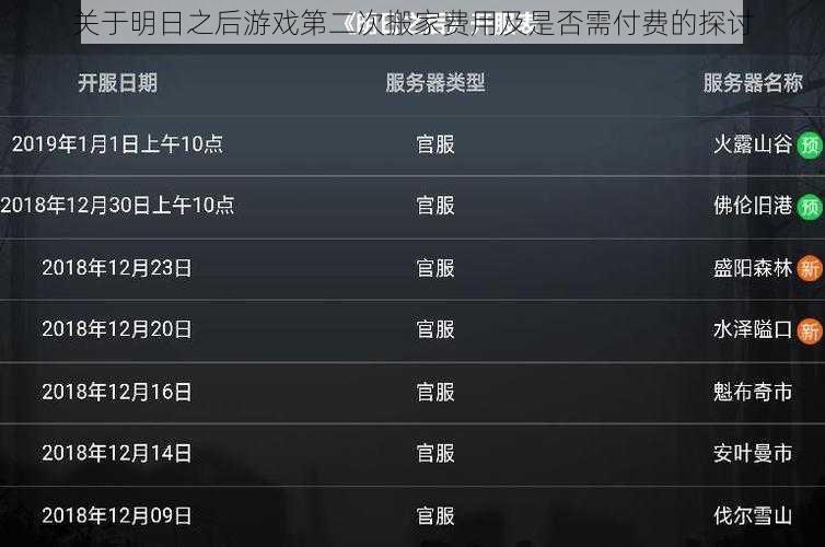 关于明日之后游戏第二次搬家费用及是否需付费的探讨