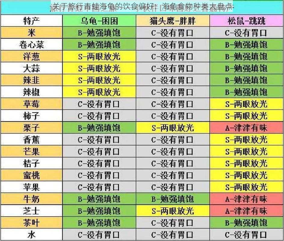 关于旅行青蛙海龟的饮食偏好：海龟食物种类大盘点