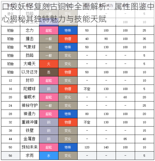 口袋妖怪复刻古铜钟全面解析：属性图鉴中心揭秘其独特魅力与技能天赋