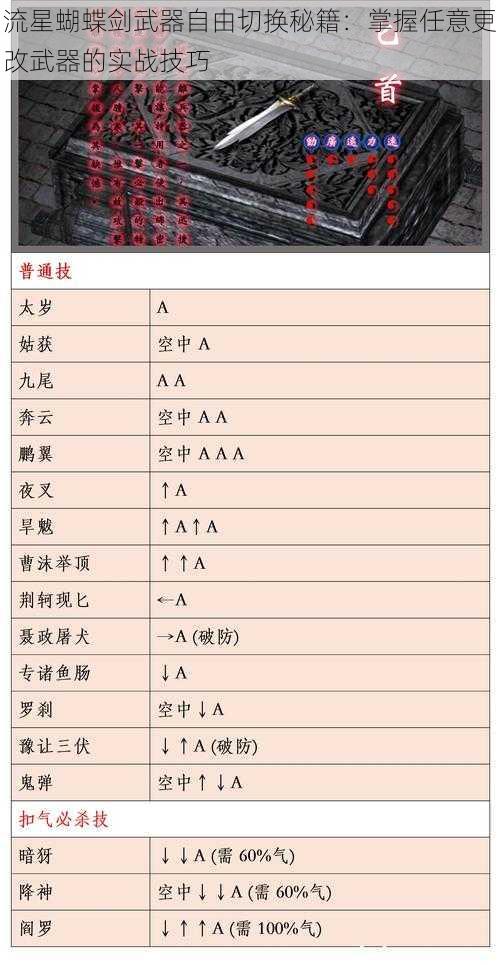 流星蝴蝶剑武器自由切换秘籍：掌握任意更改武器的实战技巧