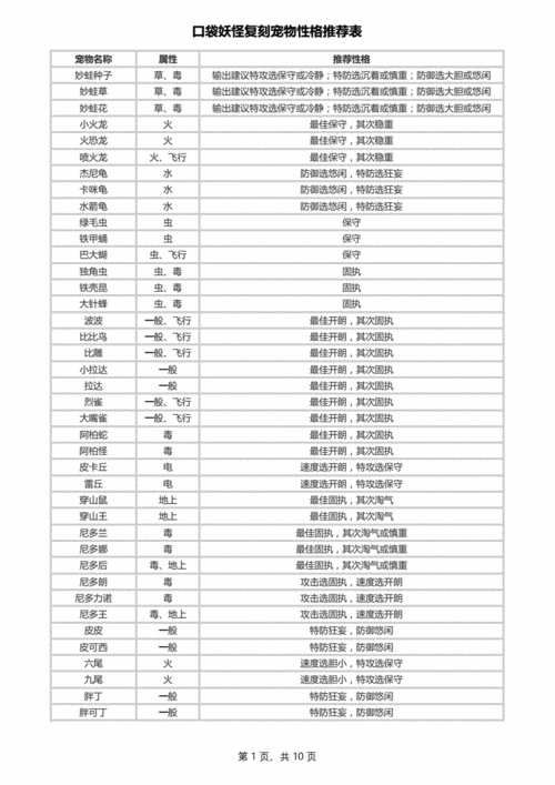 口袋妖怪复刻：涡轮烈焰特性深度对比与解析