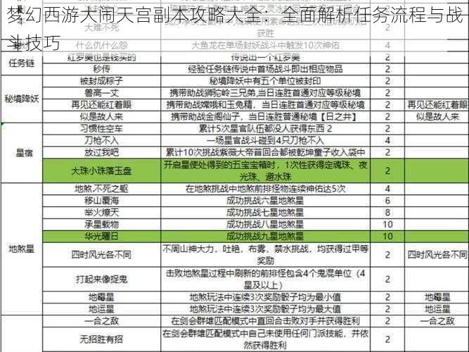 梦幻西游大闹天宫副本攻略大全：全面解析任务流程与战斗技巧