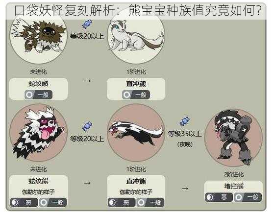 口袋妖怪复刻解析：熊宝宝种族值究竟如何？