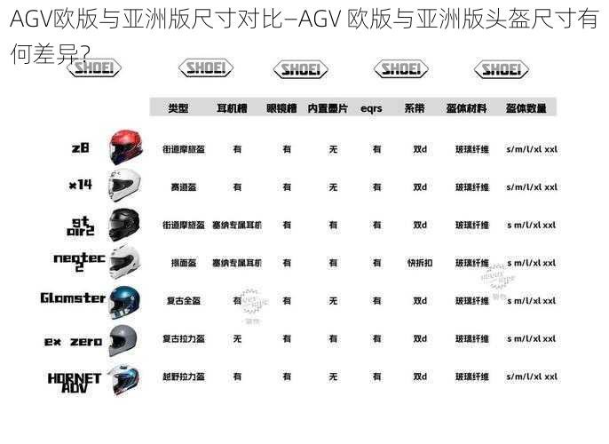 AGV欧版与亚洲版尺寸对比—AGV 欧版与亚洲版头盔尺寸有何差异？