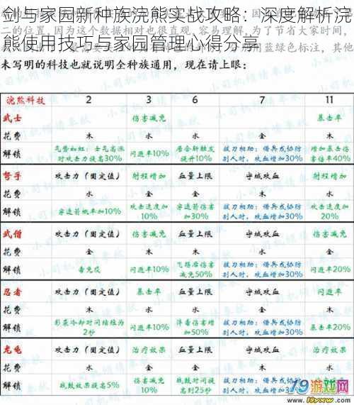 剑与家园新种族浣熊实战攻略：深度解析浣熊使用技巧与家园管理心得分享