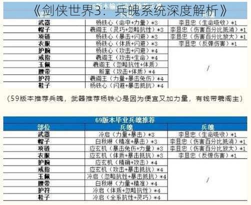 《剑侠世界3：兵魄系统深度解析》