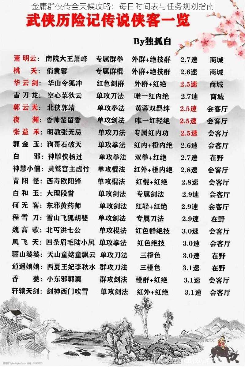 金庸群侠传全天候攻略：每日时间表与任务规划指南