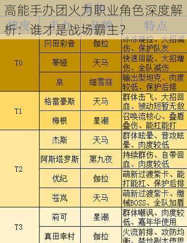 高能手办团火力职业角色深度解析：谁才是战场霸主？