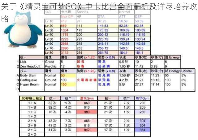 关于《精灵宝可梦GO》中卡比兽全面解析及详尽培养攻略