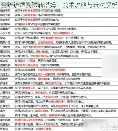 金铲铲之战法转塔姆：战术攻略与玩法解析