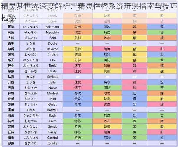 精灵梦世界深度解析：精灵性格系统玩法指南与技巧揭秘