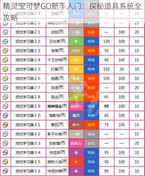 精灵宝可梦GO新手入门：探秘道具系统全攻略