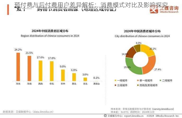 预付费与后付费用户差异解析：消费模式对比及影响探究