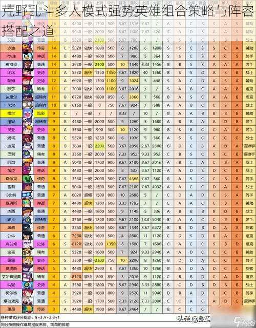 荒野乱斗多人模式强势英雄组合策略与阵容搭配之道