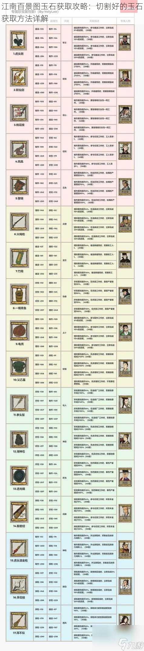 江南百景图玉石获取攻略：切割好的玉石获取方法详解