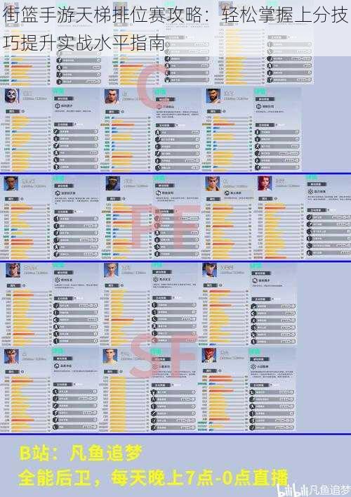 街篮手游天梯排位赛攻略：轻松掌握上分技巧提升实战水平指南