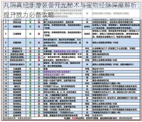 九阴真经手游装备开光秘术与宝物经脉深度解析：提升战力必备攻略