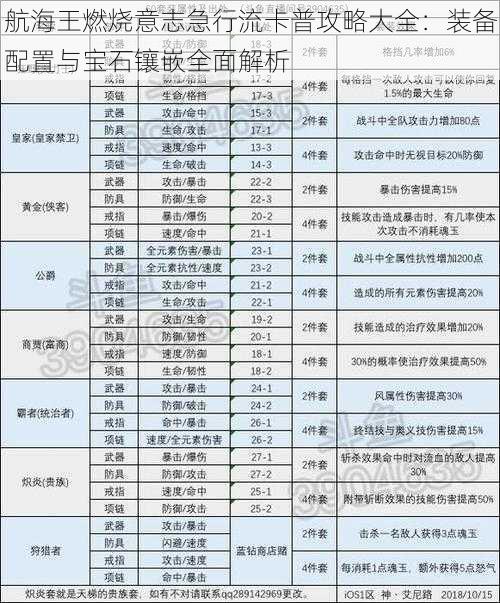 航海王燃烧意志急行流卡普攻略大全：装备配置与宝石镶嵌全面解析