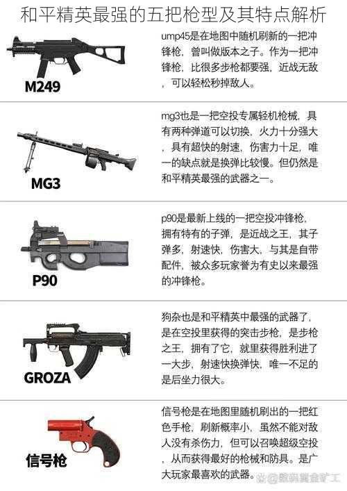 和平精英最强的五把枪型及其特点解析