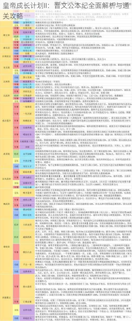 皇帝成长计划II：晋文公本纪全面解析与通关攻略