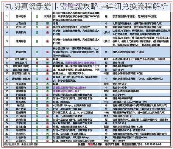 九阴真经手游卡密购买攻略：详细兑换流程解析