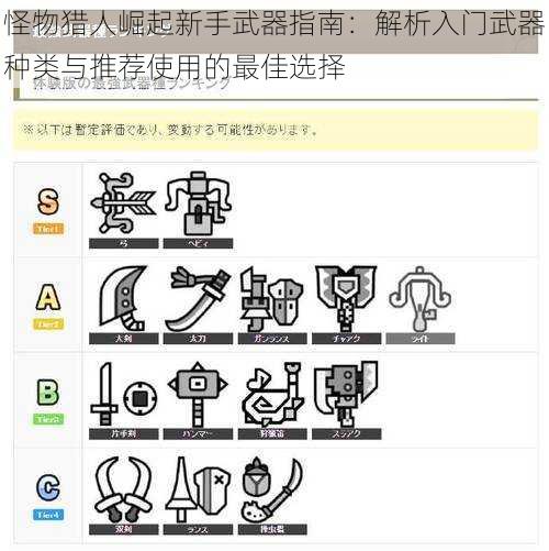 怪物猎人崛起新手武器指南：解析入门武器种类与推荐使用的最佳选择