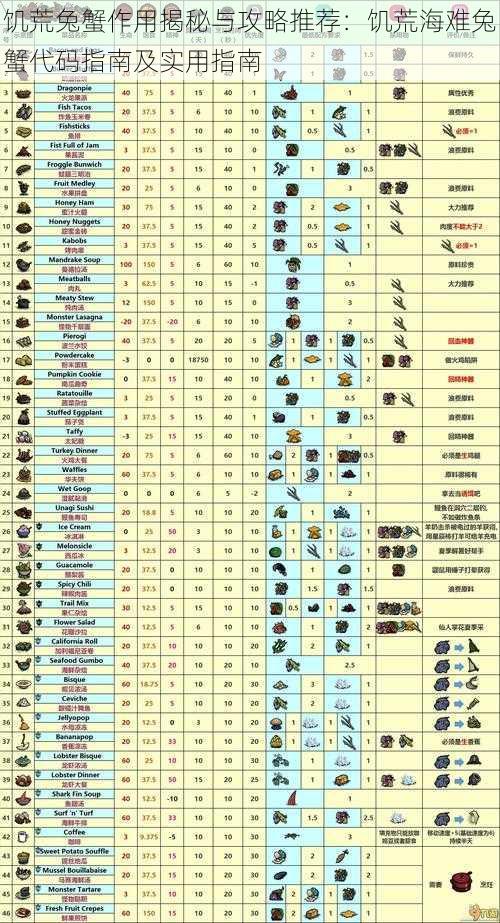 饥荒兔蟹作用揭秘与攻略推荐：饥荒海难兔蟹代码指南及实用指南