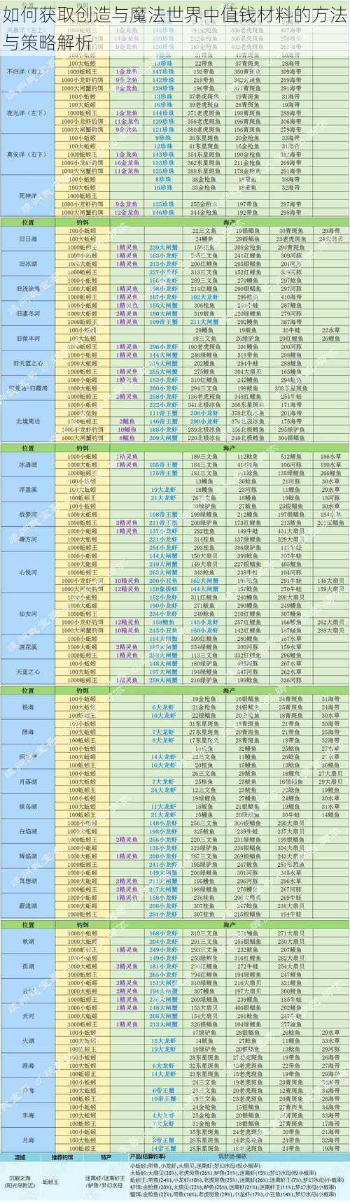 如何获取创造与魔法世界中值钱材料的方法与策略解析