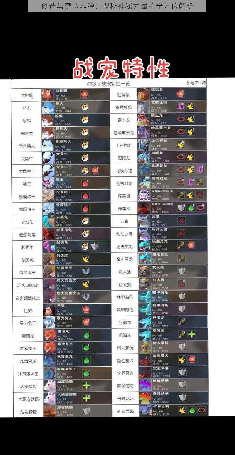 创造与魔法炸弹：揭秘神秘力量的全方位解析