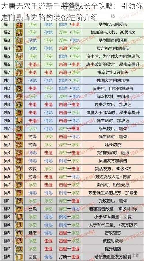 大唐无双手游新手装备成长全攻略：引领你走向巅峰之路的装备进阶介绍