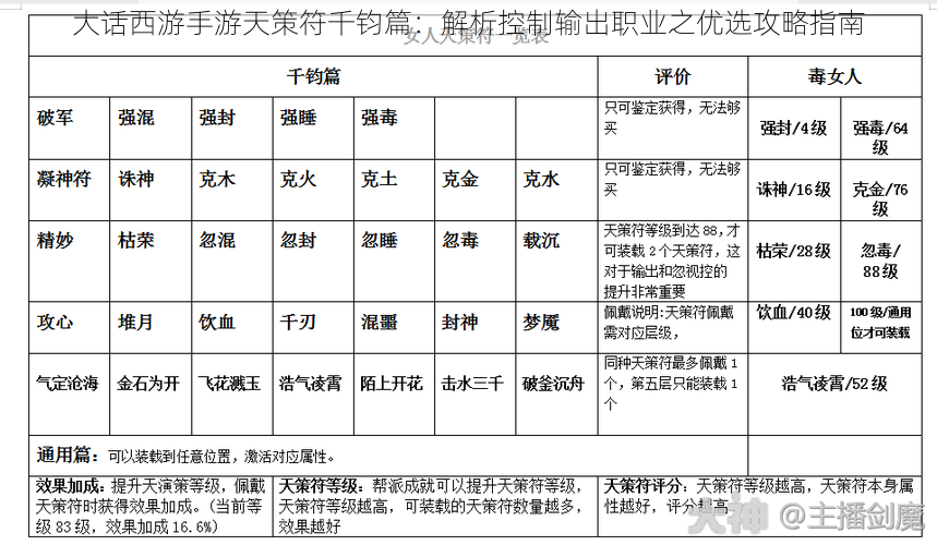 大话西游手游天策符千钧篇：解析控制输出职业之优选攻略指南