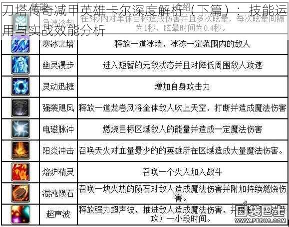 刀塔传奇减甲英雄卡尔深度解析（下篇）：技能运用与实战效能分析