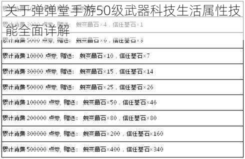 关于弹弹堂手游50级武器科技生活属性技能全面详解