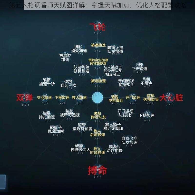 第五人格调香师天赋图详解：掌握天赋加点，优化人格配置攻略