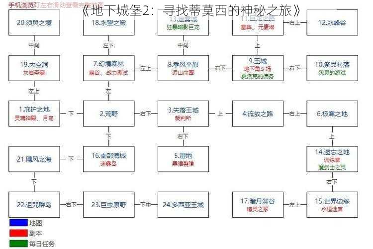 《地下城堡2：寻找蒂莫西的神秘之旅》