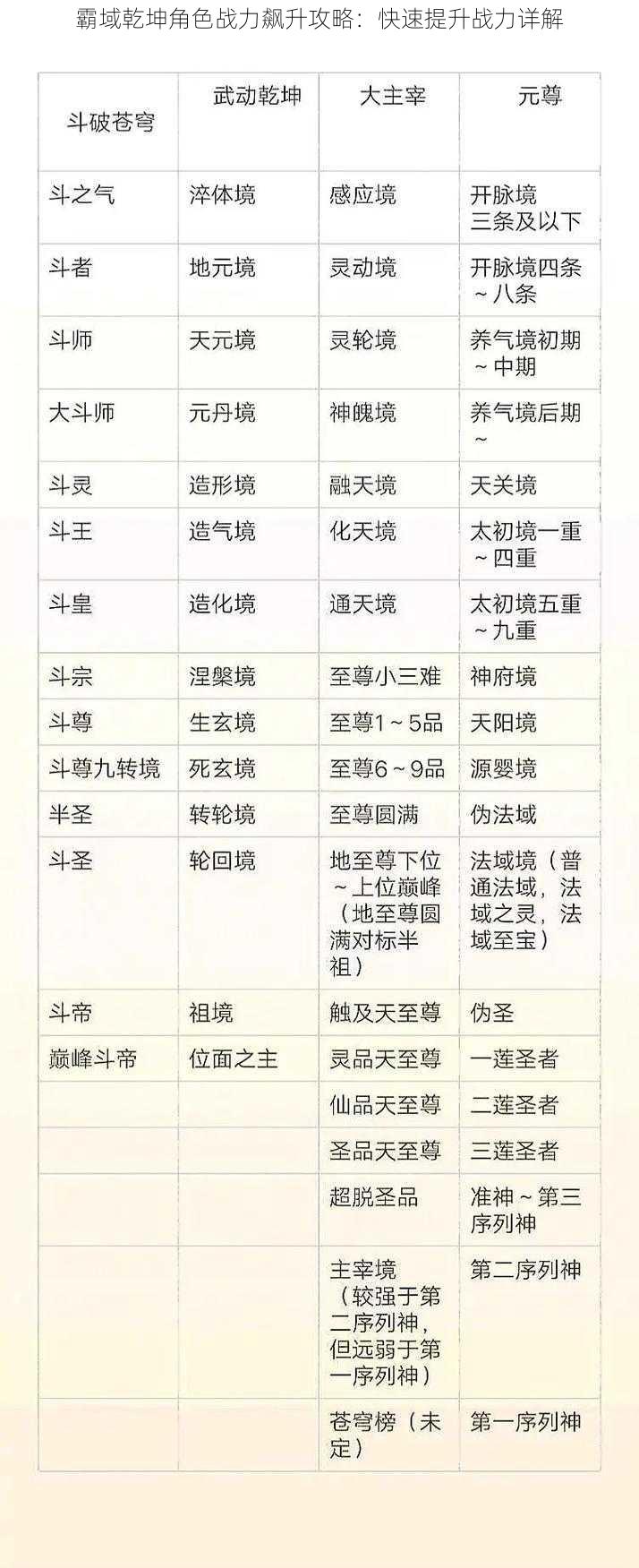 霸域乾坤角色战力飙升攻略：快速提升战力详解