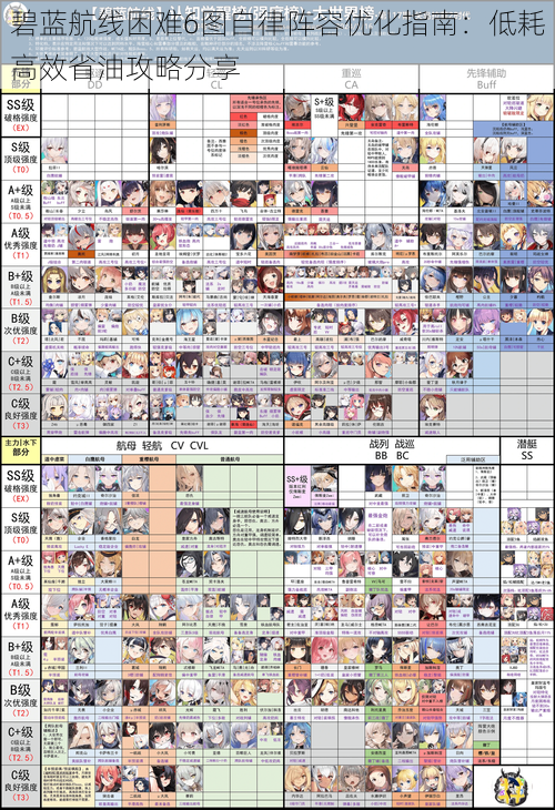 碧蓝航线困难6图自律阵容优化指南：低耗高效省油攻略分享