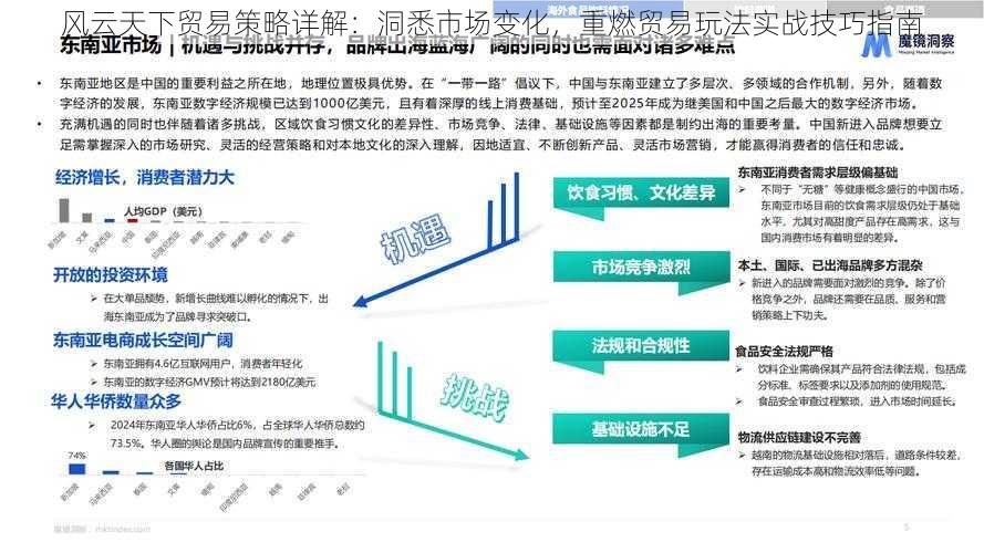 风云天下贸易策略详解：洞悉市场变化，重燃贸易玩法实战技巧指南