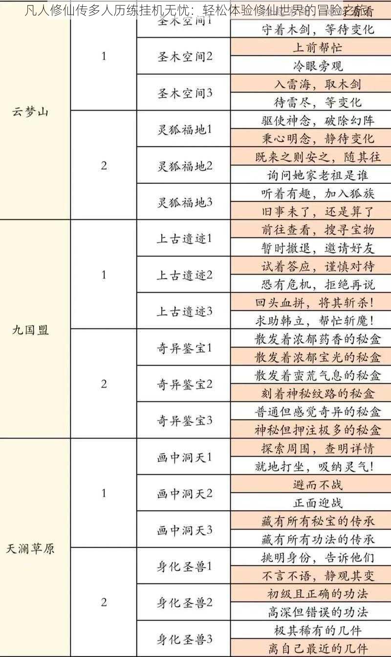 凡人修仙传多人历练挂机无忧：轻松体验修仙世界的冒险之旅