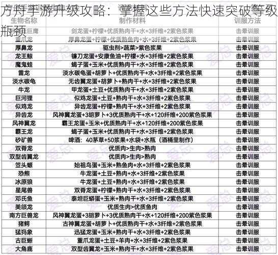 方舟手游升级攻略：掌握这些方法快速突破等级瓶颈