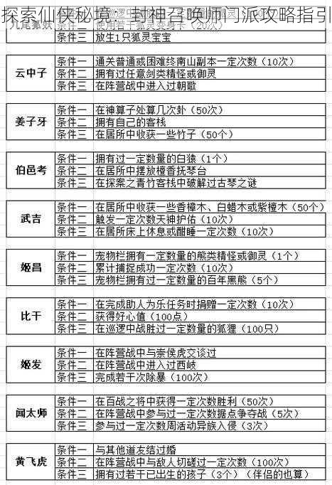 探索仙侠秘境：封神召唤师门派攻略指引