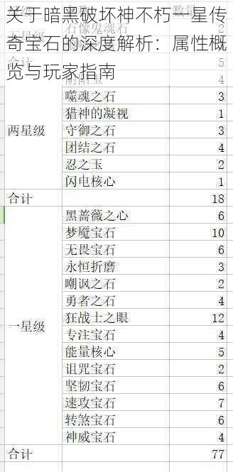 关于暗黑破坏神不朽一星传奇宝石的深度解析：属性概览与玩家指南