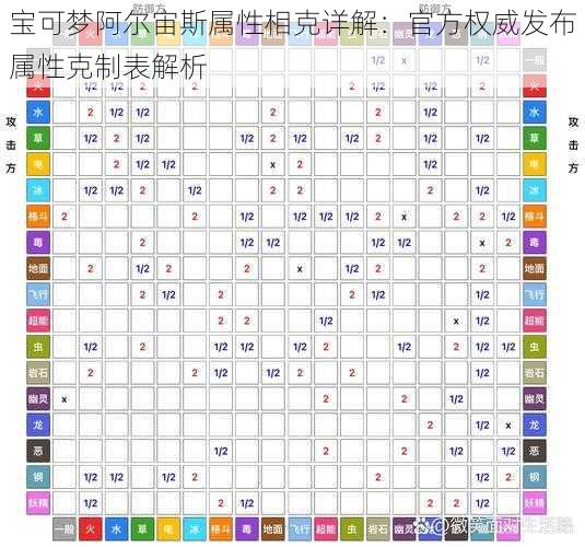 宝可梦阿尔宙斯属性相克详解：官方权威发布属性克制表解析